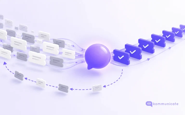 What Percentage of Support Tickets can AI Resolve Automatically? Soft 3D illustration on a pale lilac background. On the left, a stream of light grey and white ticket cards flows toward a glossy violet chat bubble in the center. On the right, a neat row of solid indigo ticket cards, each with a white checkmark, leaves the bubble. Below, a dashed violet path carries a few grey and white tickets back around to the start of the stream, showing customers who return with the same issue. The Kommunicate logo sits in the bottom right corner.
