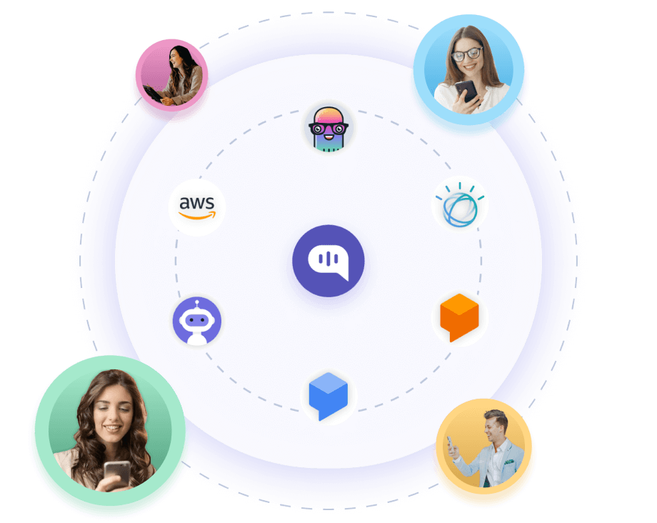 Chatbot Builder Integrations